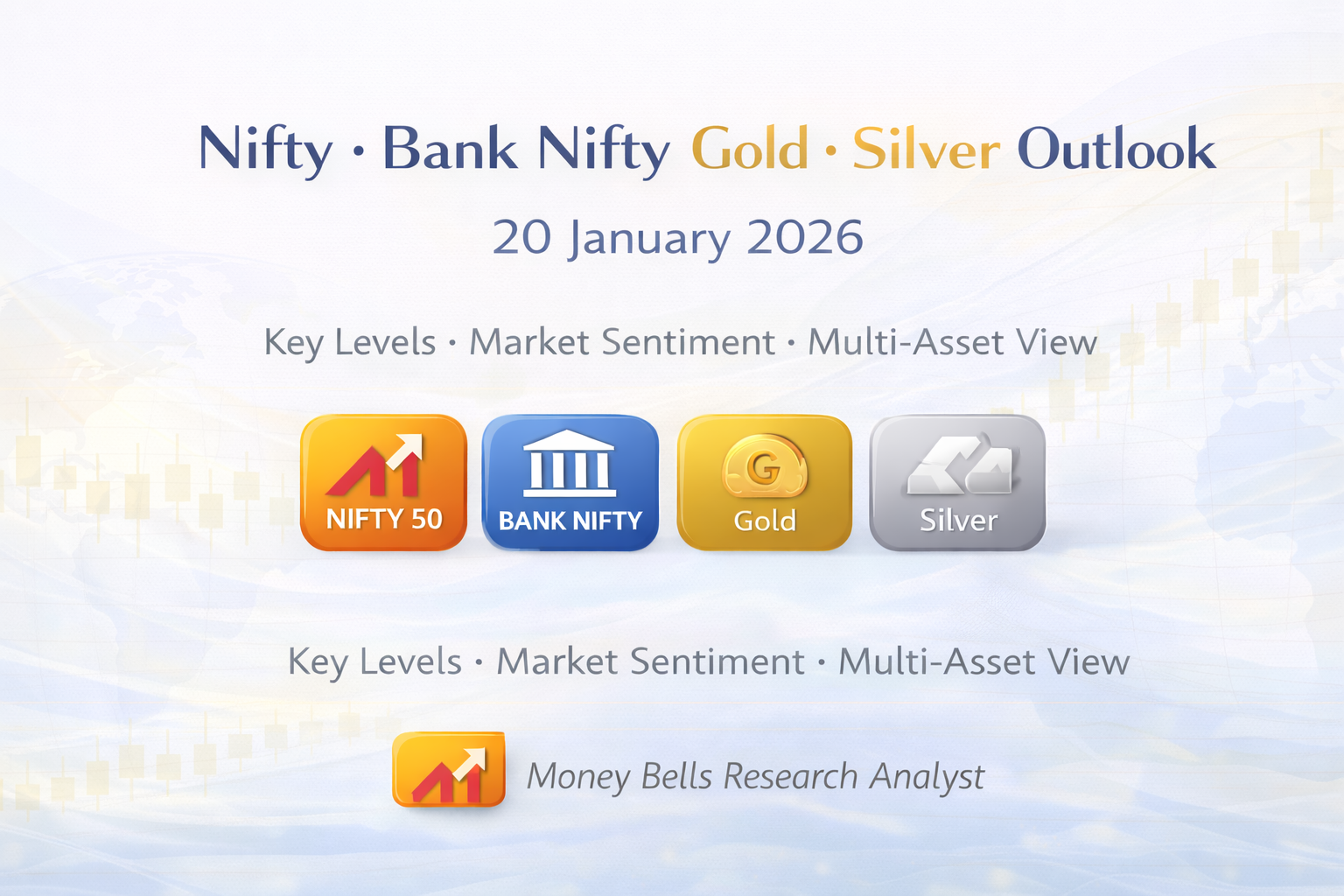Nifty Bank Nifty Gold Silver outlook and prediction for 20 January 2026 with key levels and market sentiment
