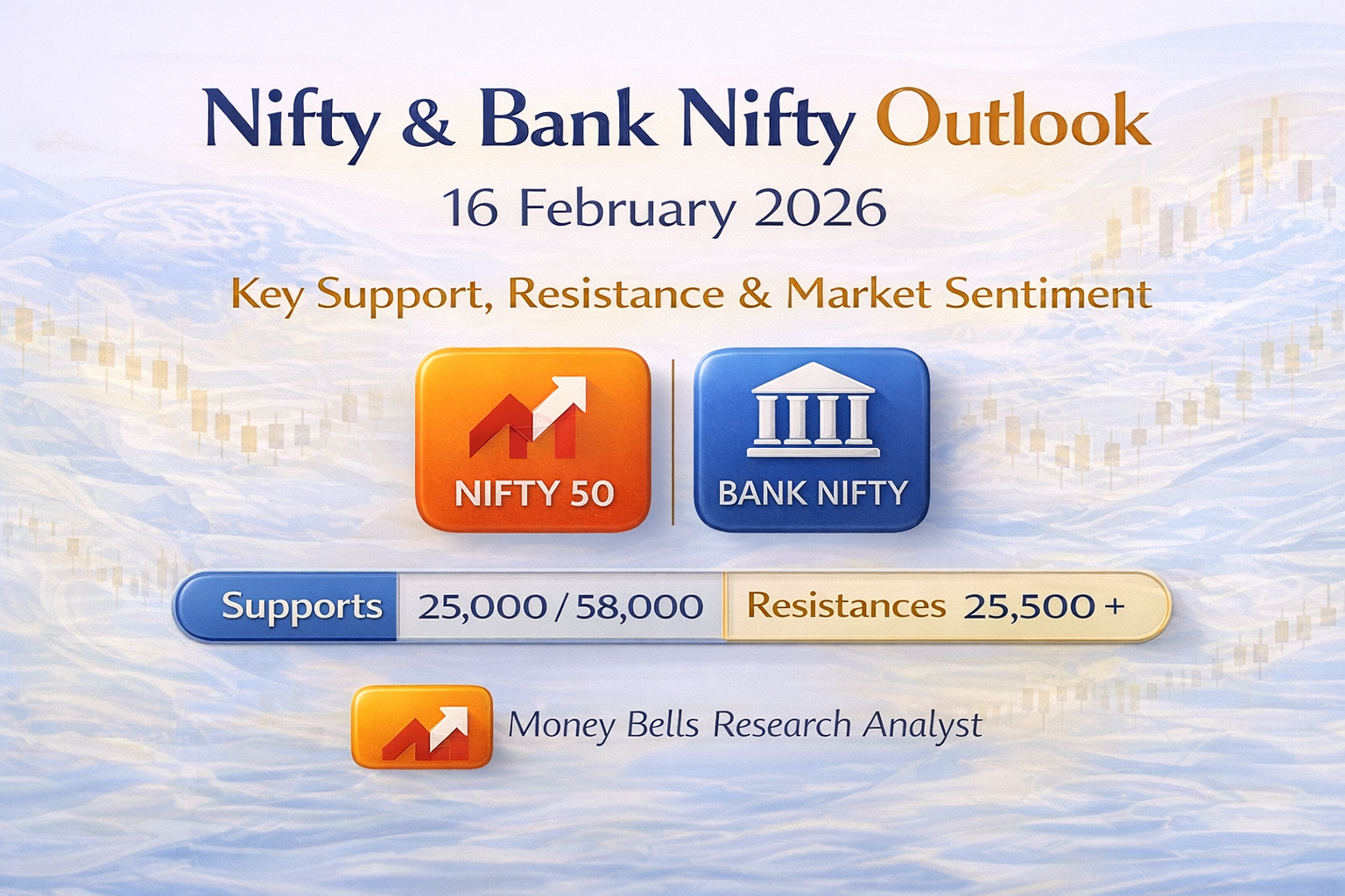 Nifty and Bank Nifty outlook for 16 February 2026 showing key support resistance levels and market sentiment